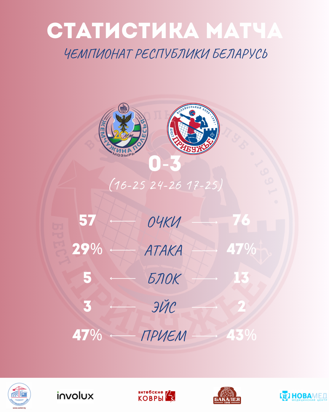 ЖЕМЧУЖИНА ПОЛЕСЬЯ - ПРИБУЖЬЕ