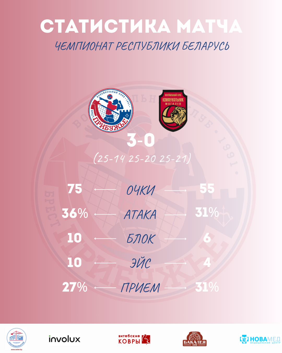 ПРИБУЖЬЕ-КОММУНАЛЬНИК МОГИЛЕВ