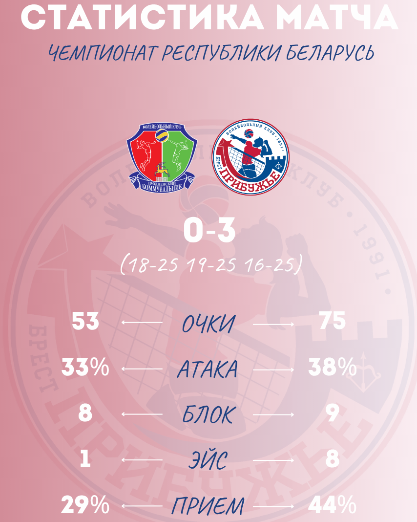 КОММУНАЛЬНИК-ГРГУ - ПРИБУЖЬЕ