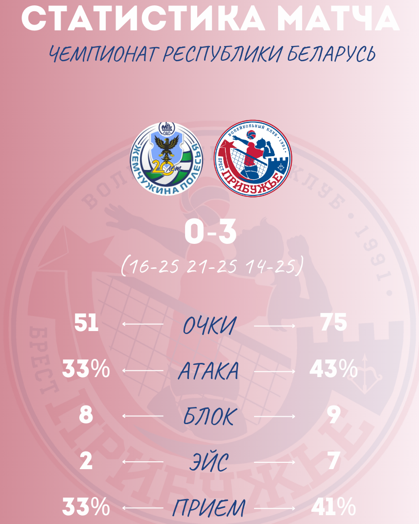 ЖЕМЧУЖИНА ПОЛЕСЬЯ - ПРИБУЖЬЕ