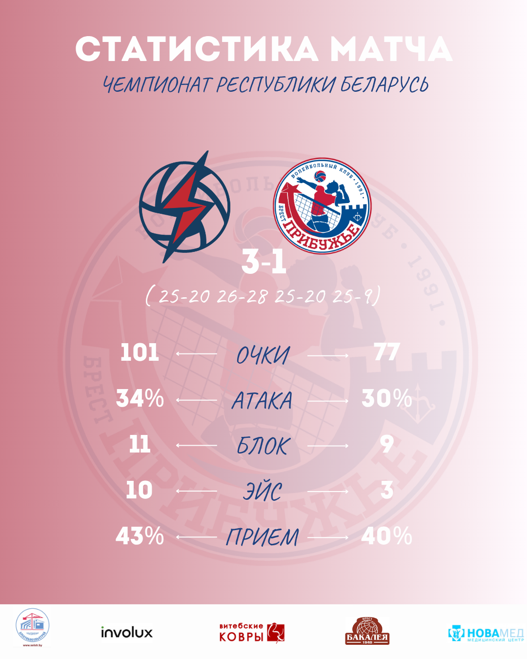 ПРИБУЖЬЕ-ИСКРА