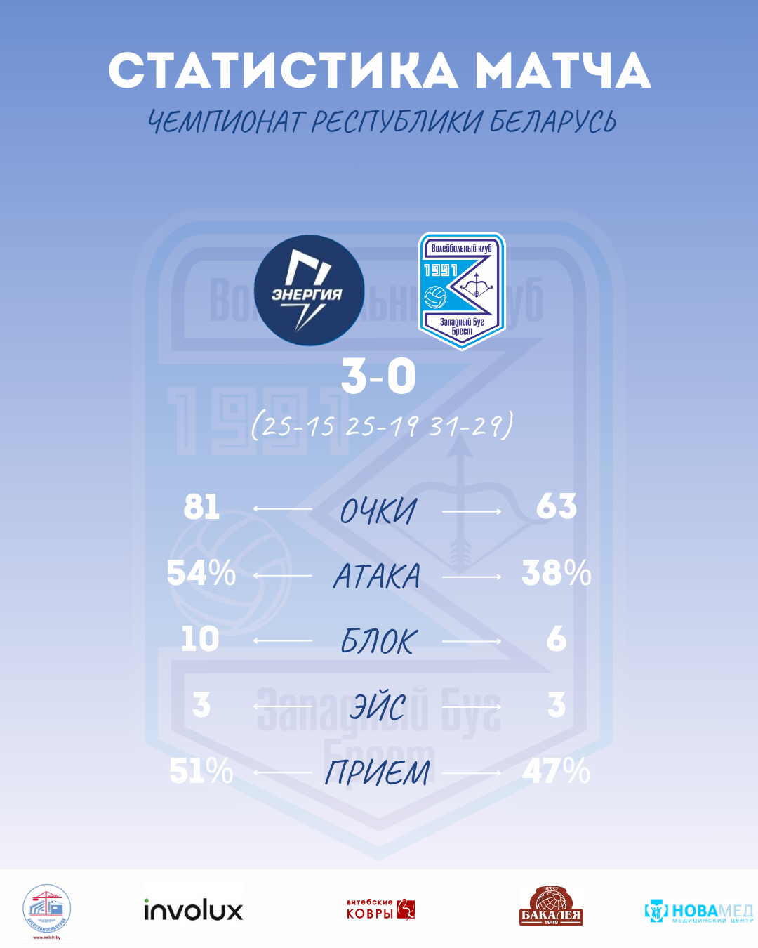 ЭНЕРГИЯ - ЗАПАДНЫЙ БУГ