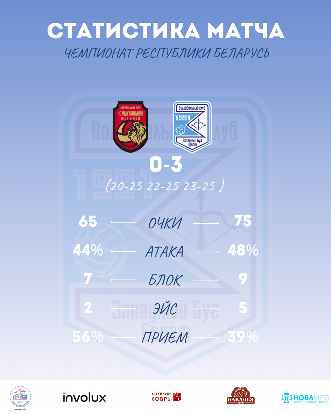 КОММУНАЛЬНИК МОГИЛЕВ - ЗАПАДНЫЙ БУГ 