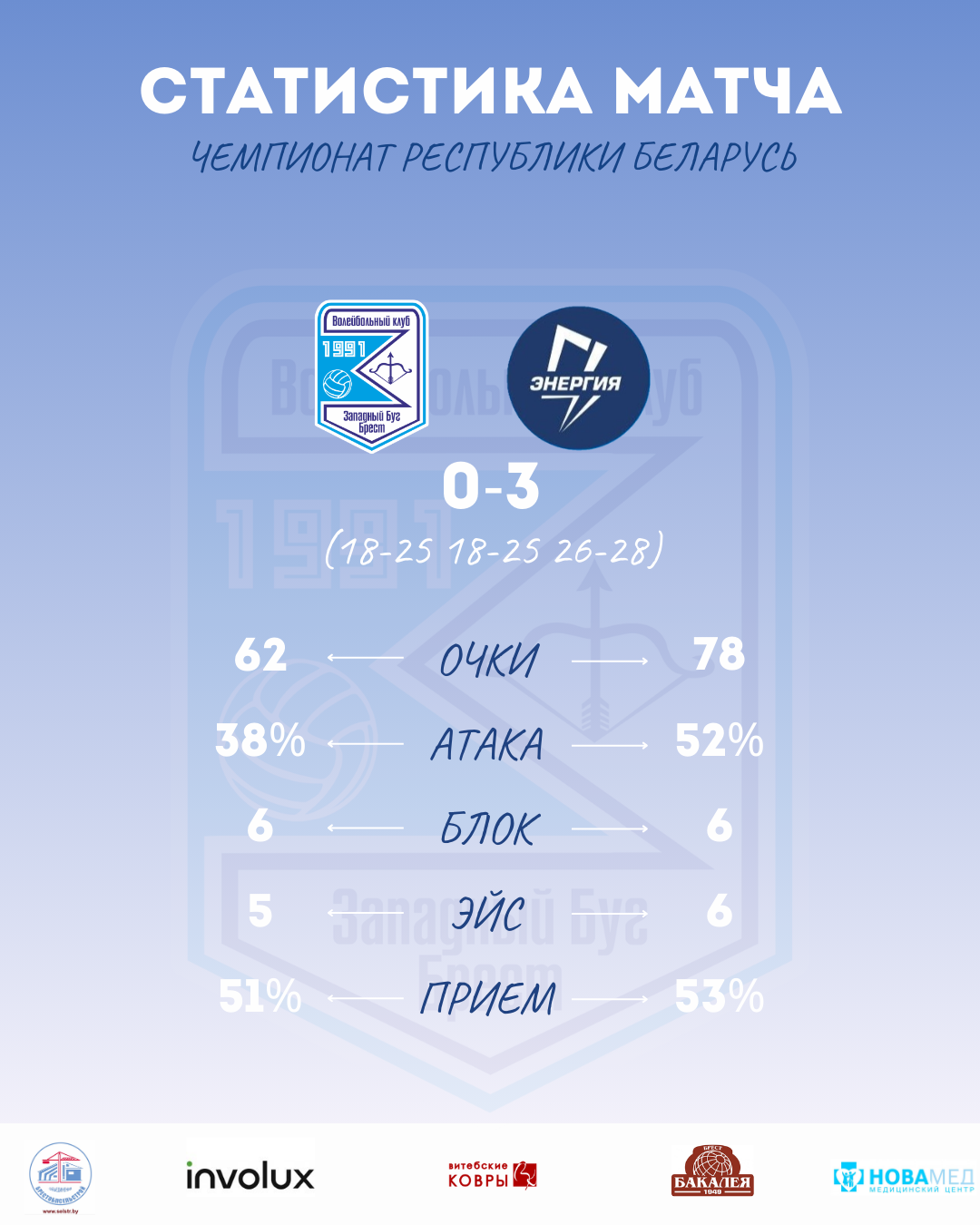 ЗАПАДНЫЙ БУГ - ЭНЕРГИЯ