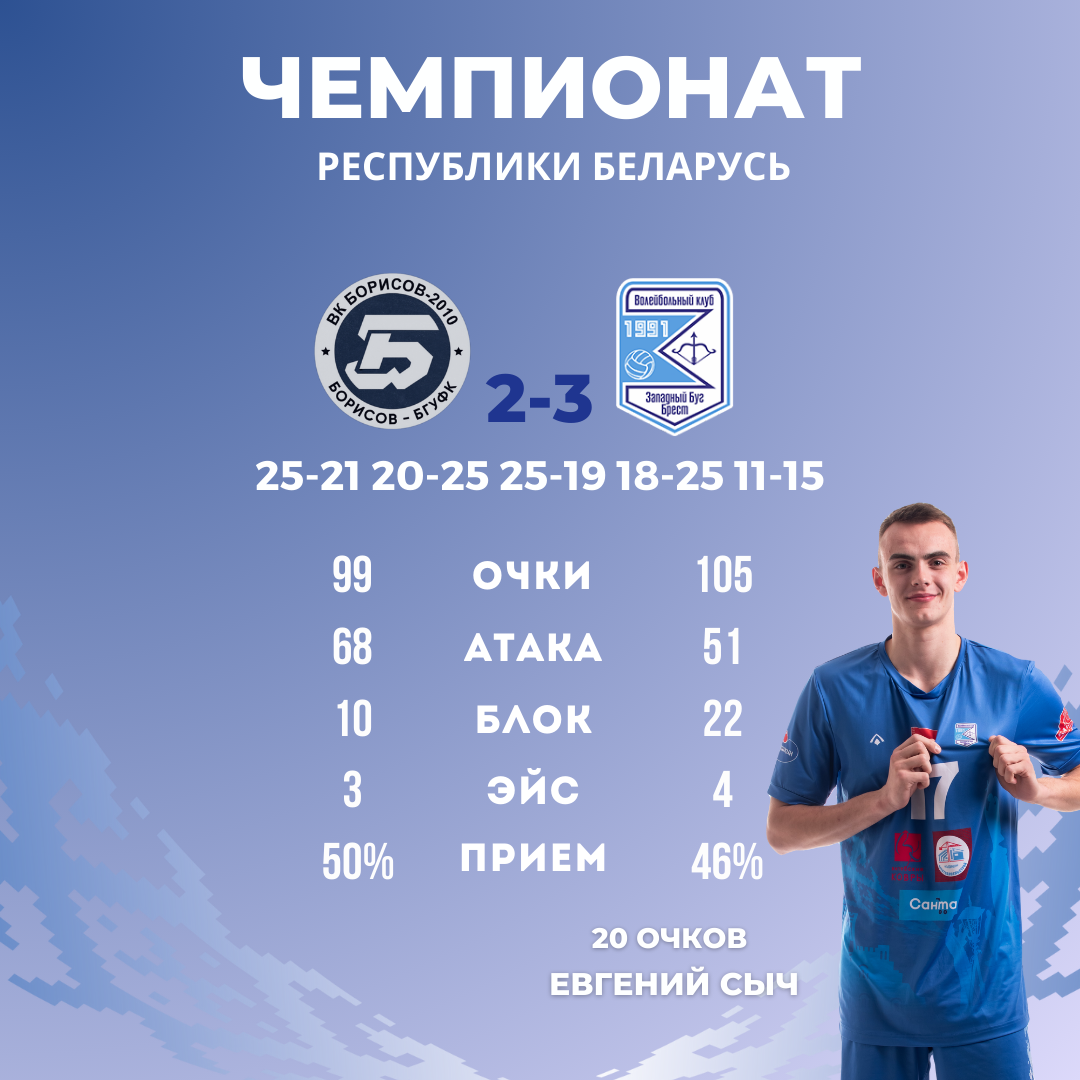БОРИСОВ-БГУФК - ЗАПАДНЫЙ БУГ
