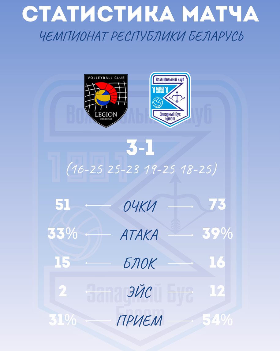 ЛЕГИОН - ЗАПАДНЫЙ БУГ