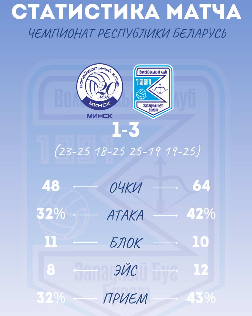 МИНСК - ЗАПАДНЫЙ БУГ