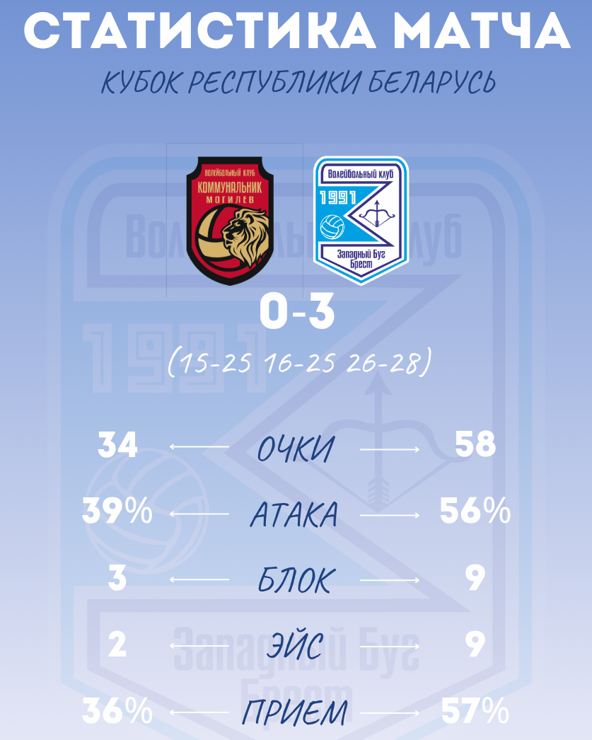 КОММУНАЛЬНИК-МОГИЛЕВ - ЗАПАДНЫЙ БУГ