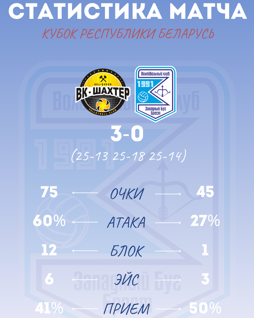 ШАХТЕР - ЗАПАДНЫЙ БУГ