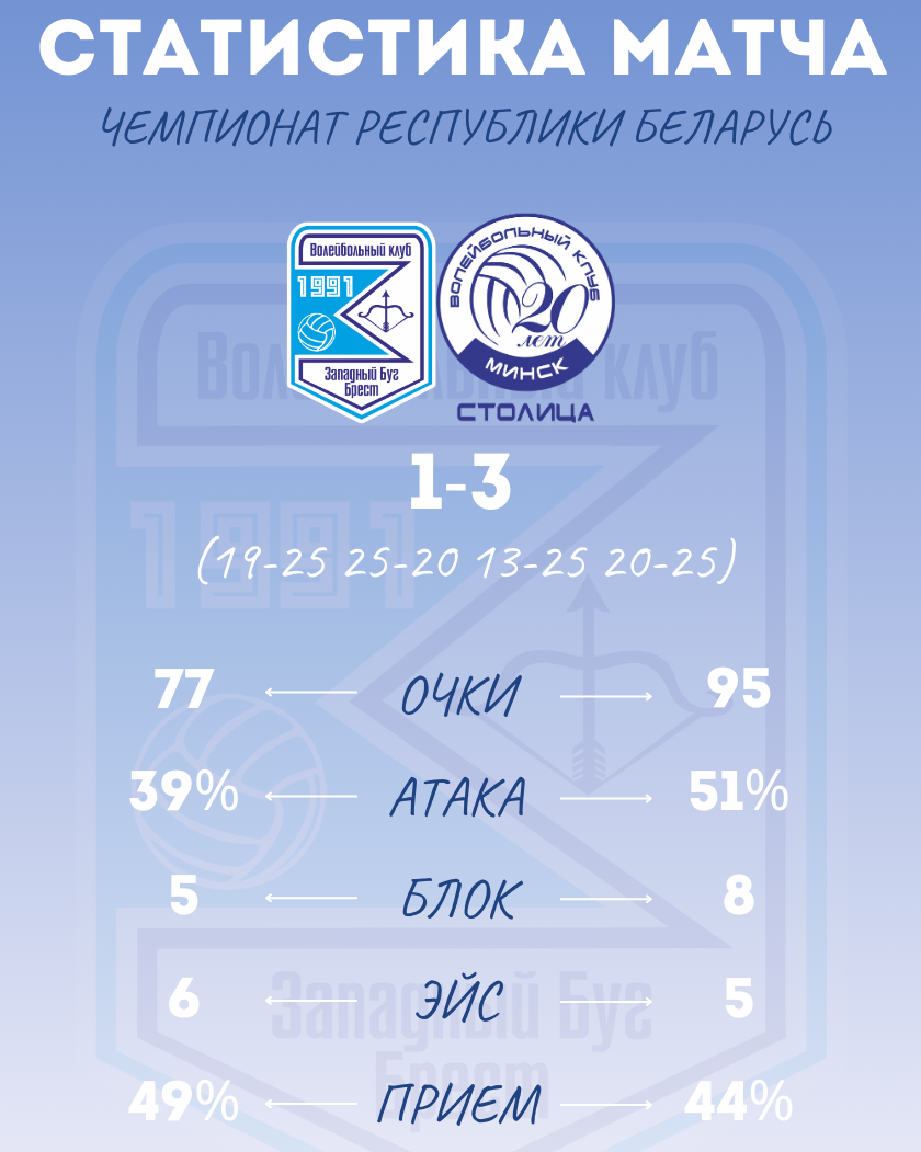 ЗАПАДНЫЙ БУГ - СТОЛИЦА